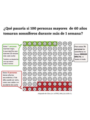 Infografia-somniferos-en-personas-mayores